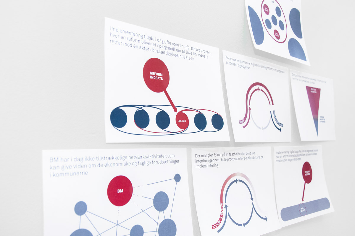 Policy process visualisations