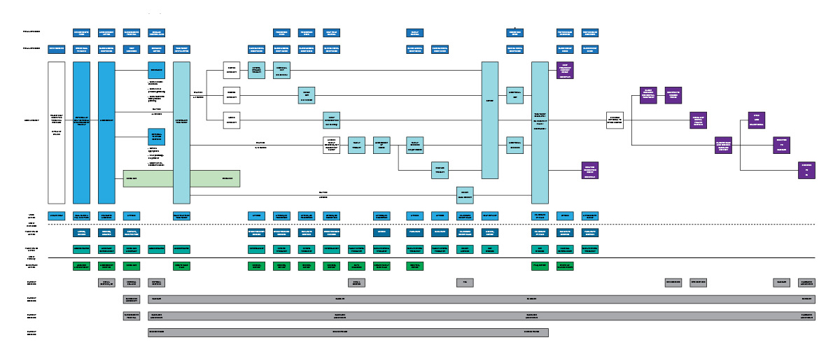 NPGC 'pathways' blueprint